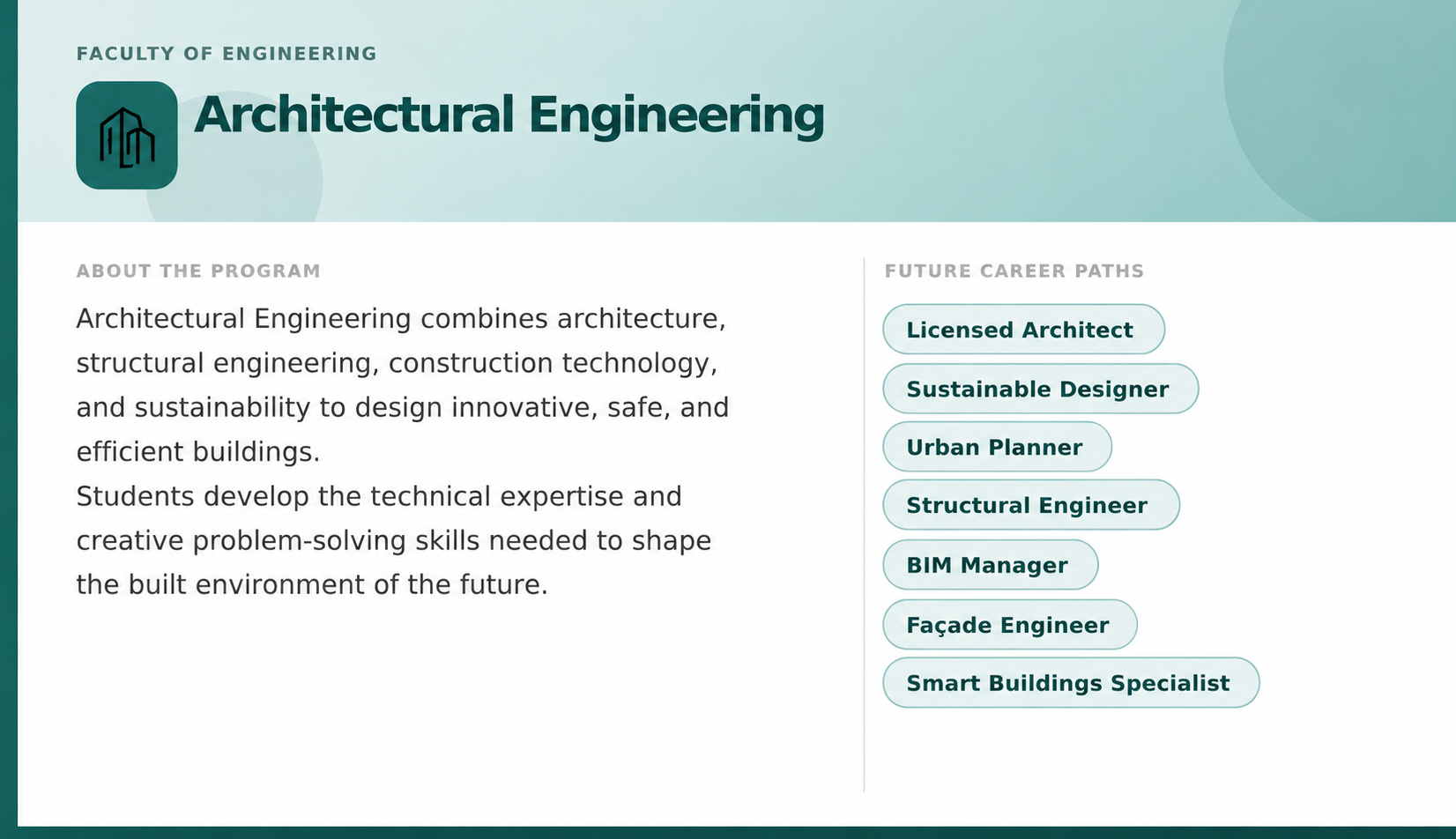 Architectural Engineering EUI 