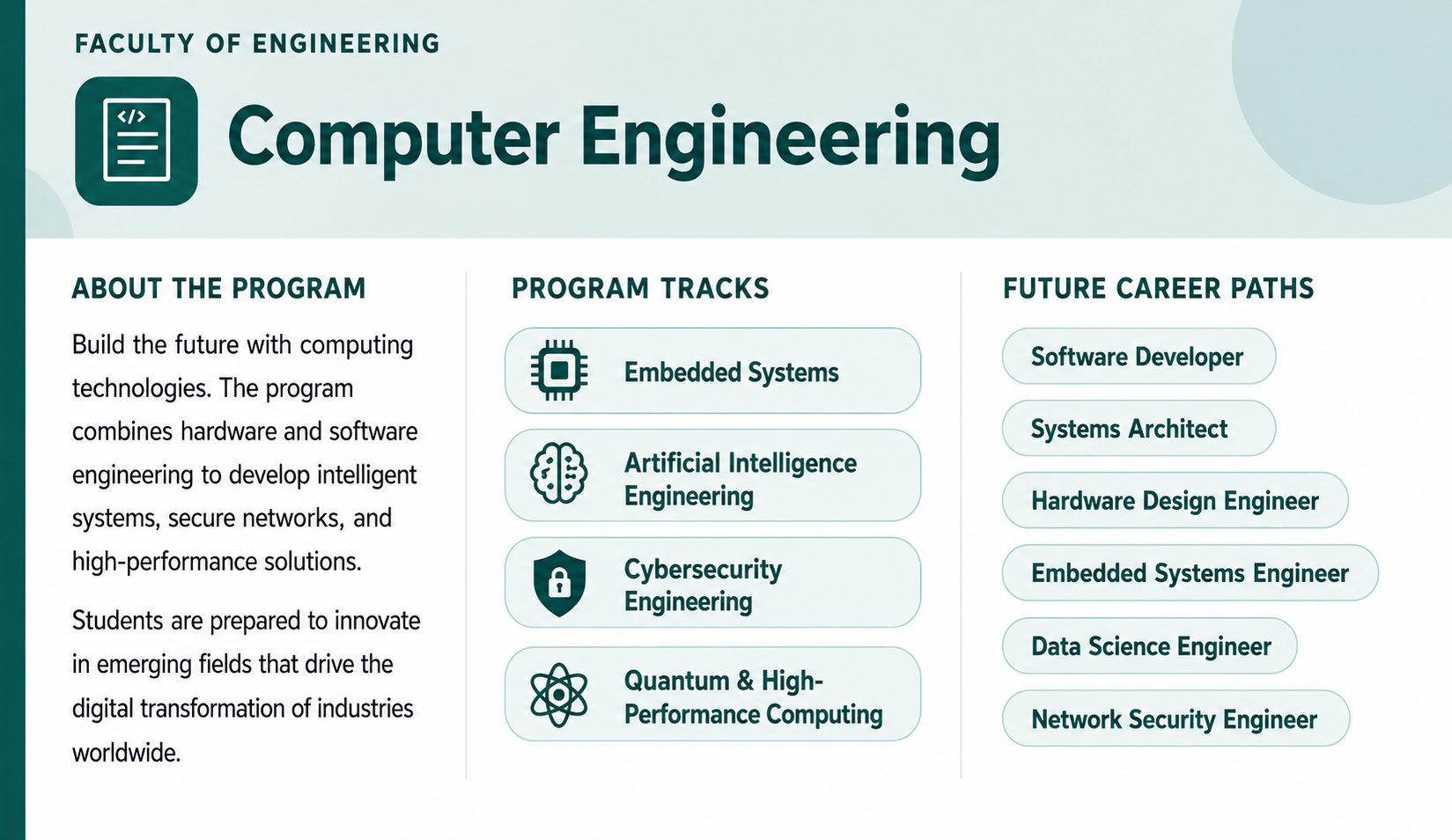 Computer Engineering EUI 