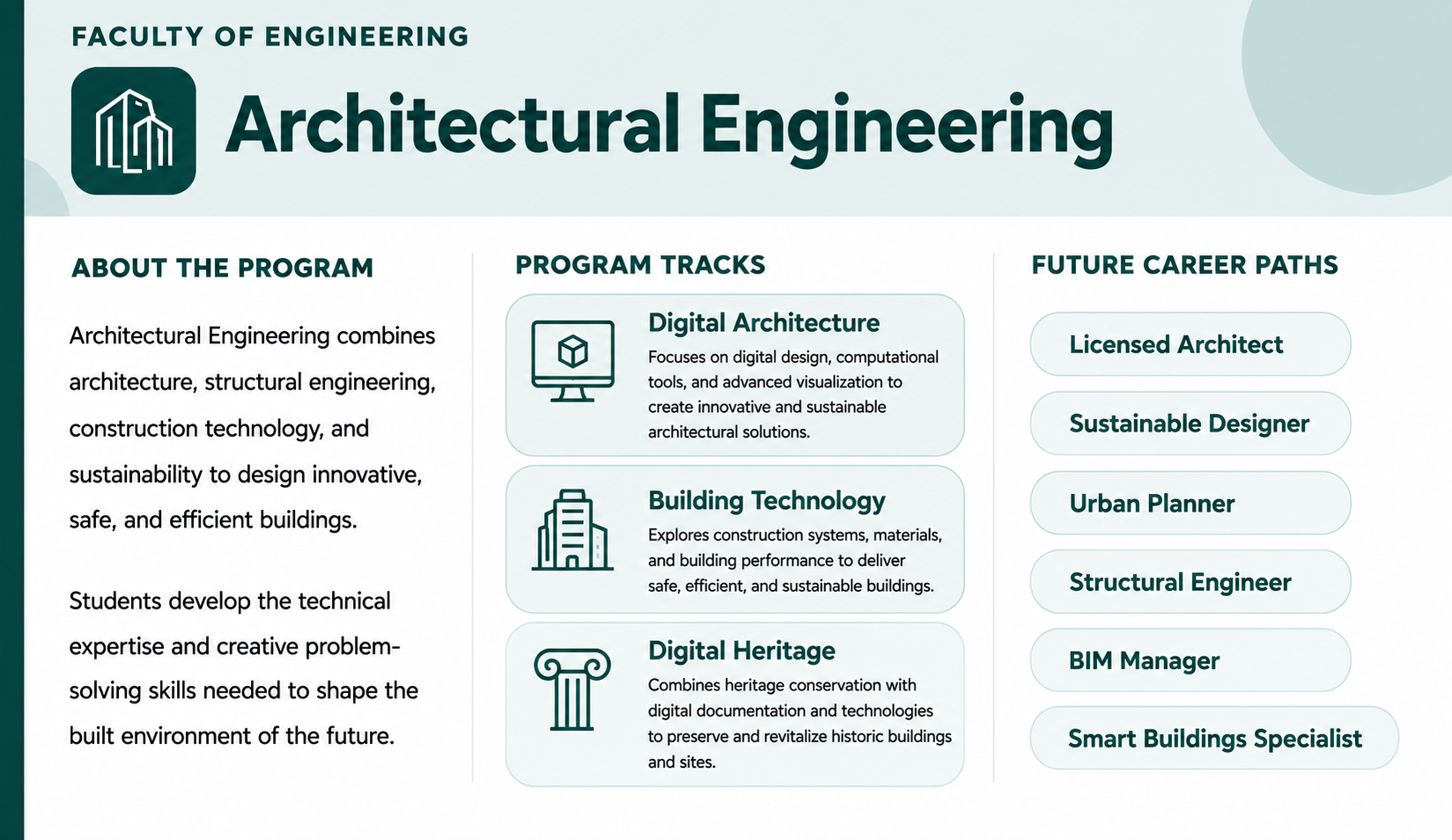 Architectural Engineering EUI 