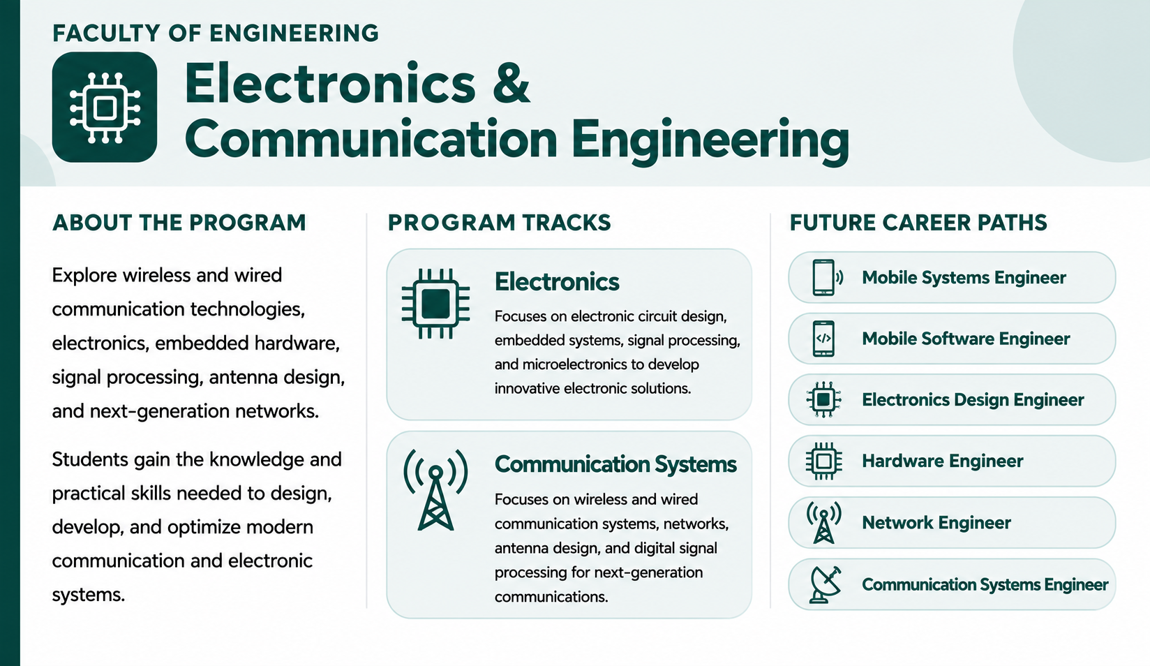 Electronics and Communication Engineering EUI 